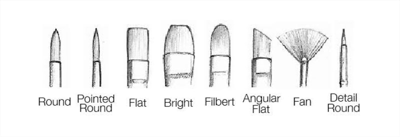 How to use paint brushes