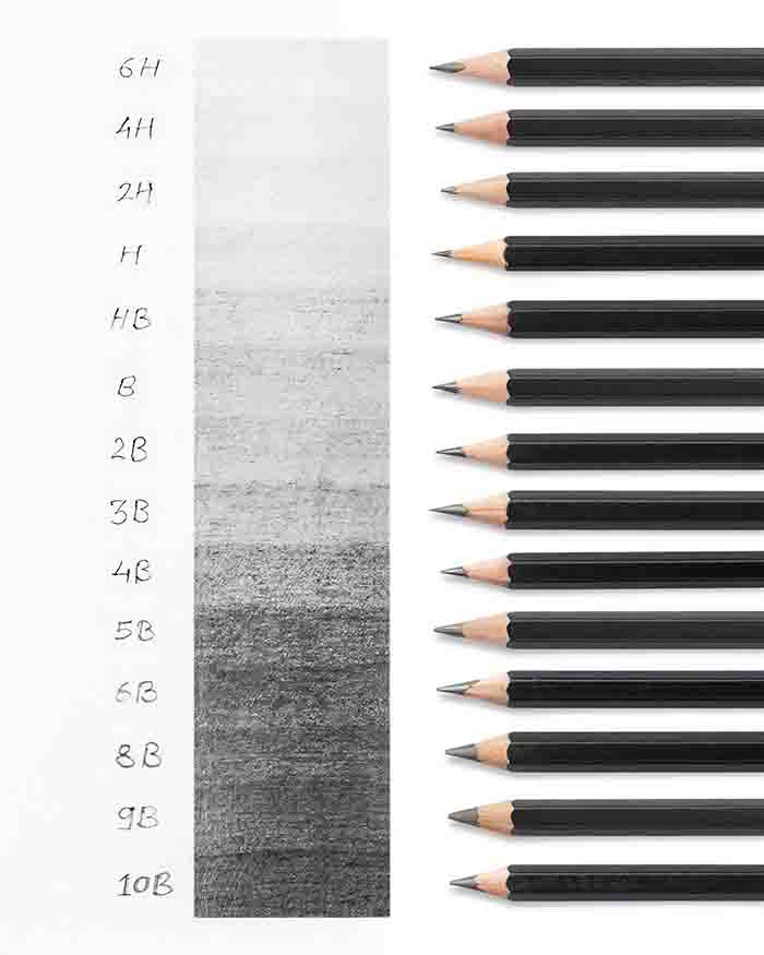 Camlin Drawing Pencils Pack of 10 pencils, 8B